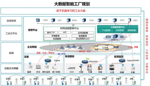 淺談固建機器人智能建造綜合解決方案的開發與背景