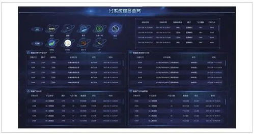 面向多星多任務的大數據處理系統設計 高效數據處理服務的實現路徑