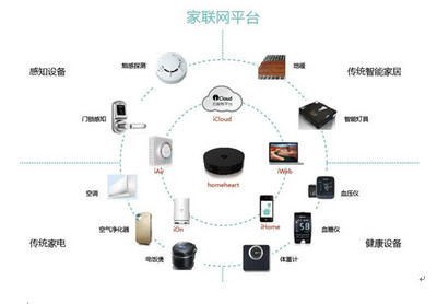 家聯(lián)國(guó)際正本清源 智慧家庭如何引領(lǐng)智能家居的真正救贖與消費(fèi)設(shè)備銷售新格局