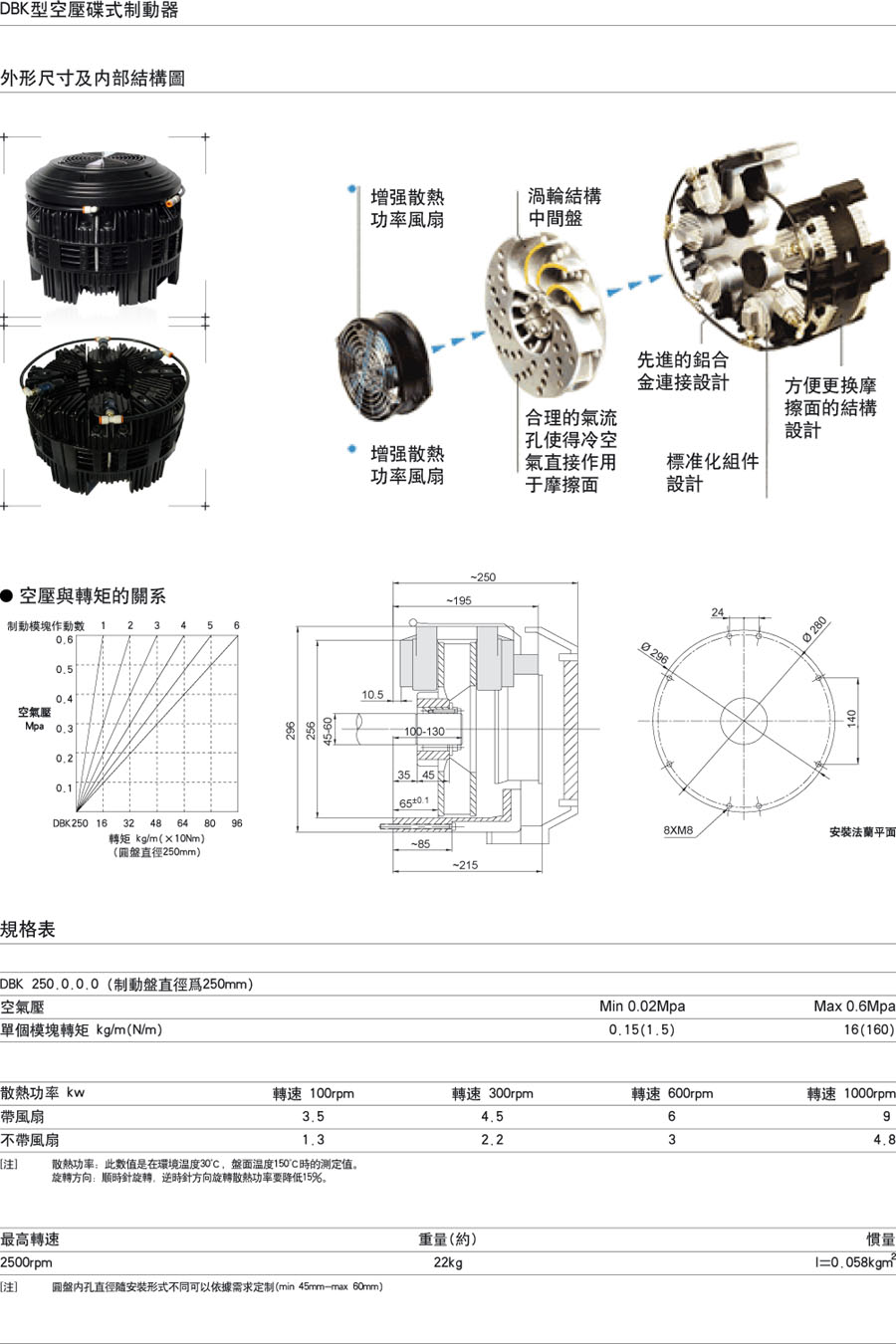 DBK型空壓碟式制動器（冷卻風扇型）(圖1)