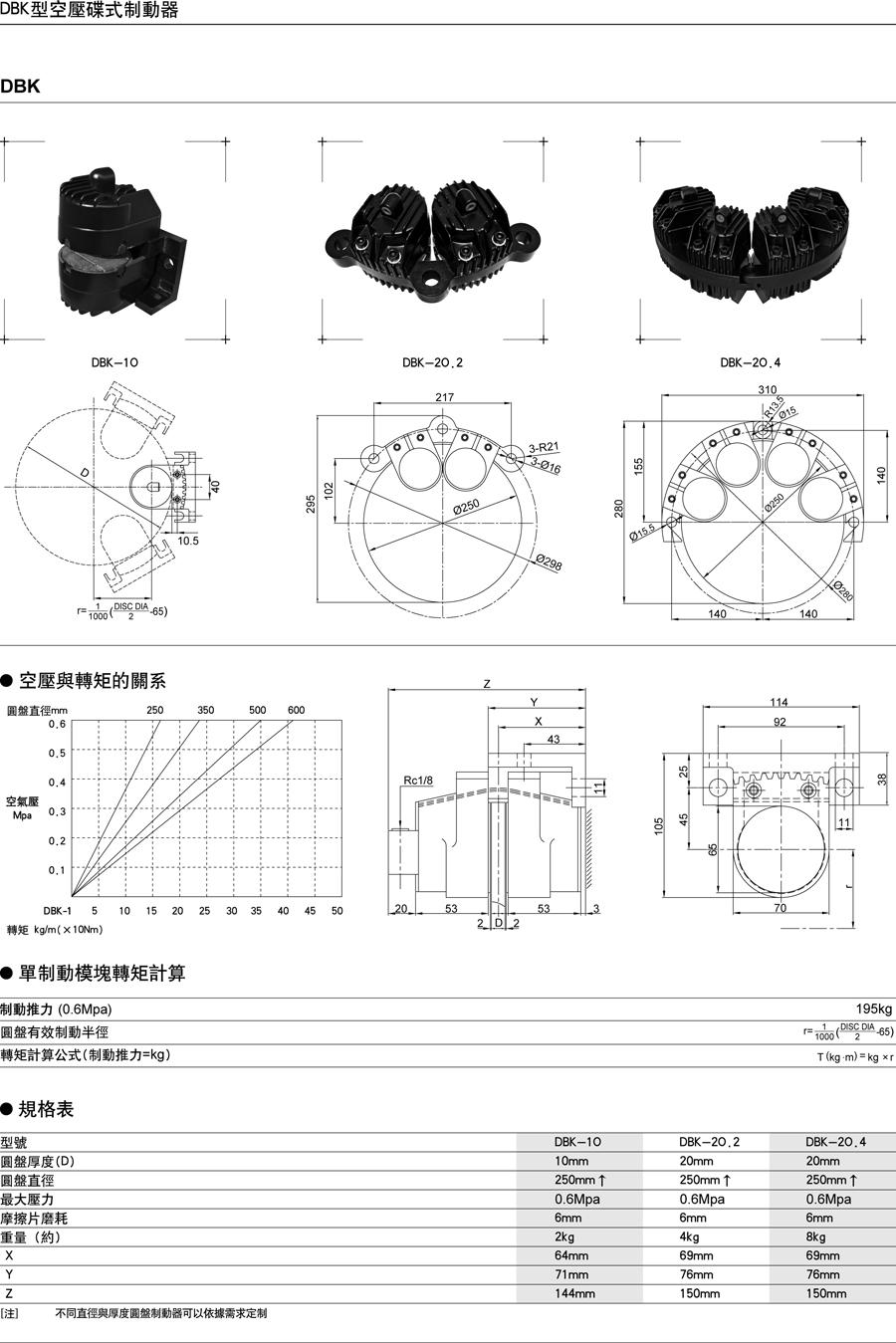 DBK10\DBK20.2\DBK20.4型空壓碟式制動(dòng)器(圖1)