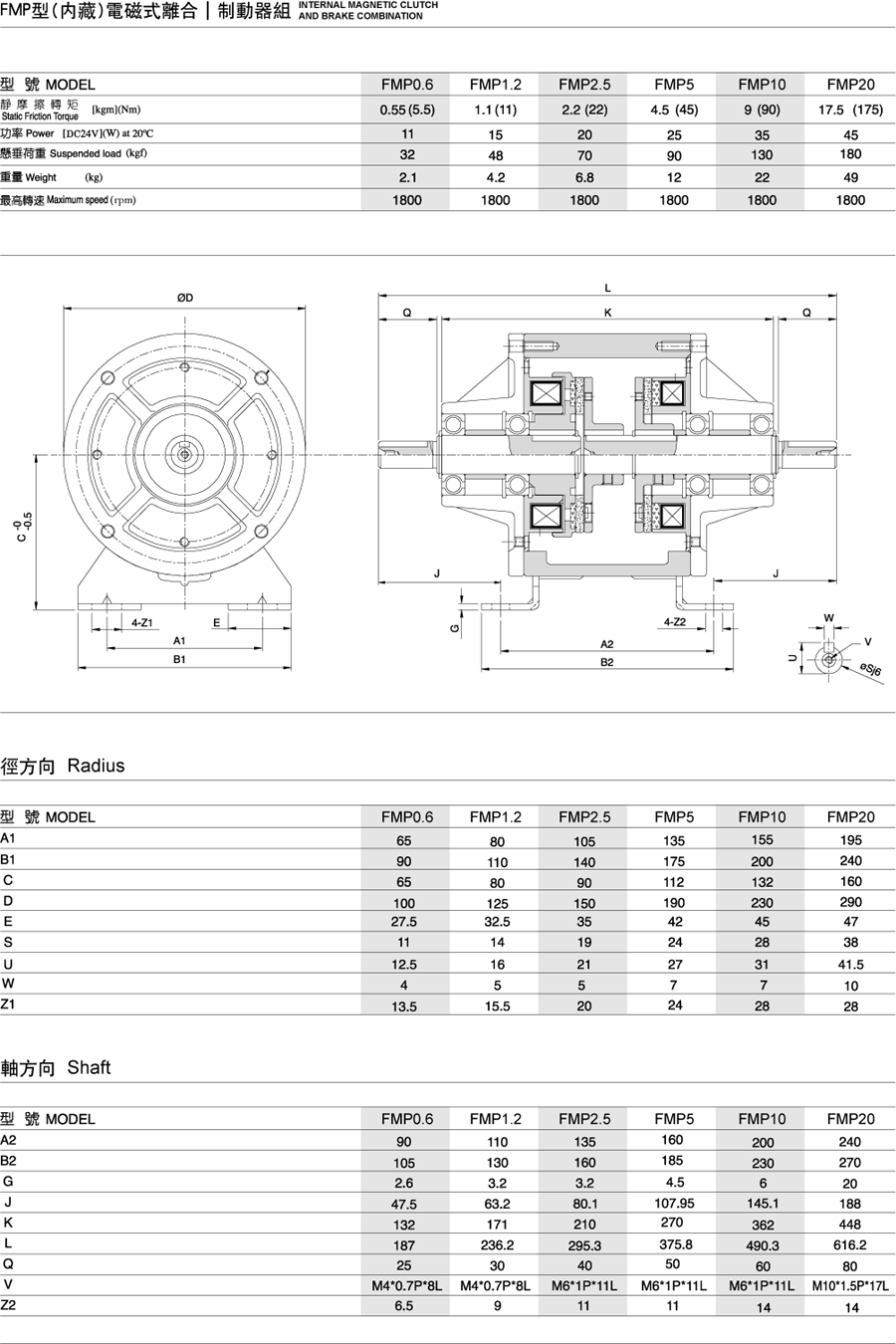 FMP型(內藏)電磁式離合制動器組(圖1)