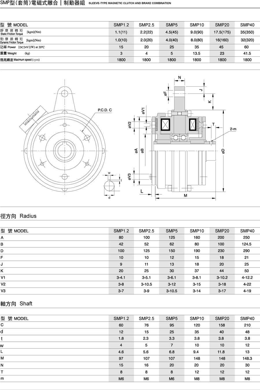 SMP型離合器·制動器組合(空心軸型)(圖1)